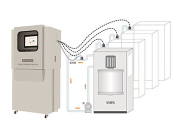 BT-Online2 湿法在线激光粒度监测与控制系统